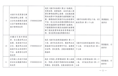 网吧接纳未成年人将重罚 济南公布行政处罚“四张清单”强化经营性互联网文化管理