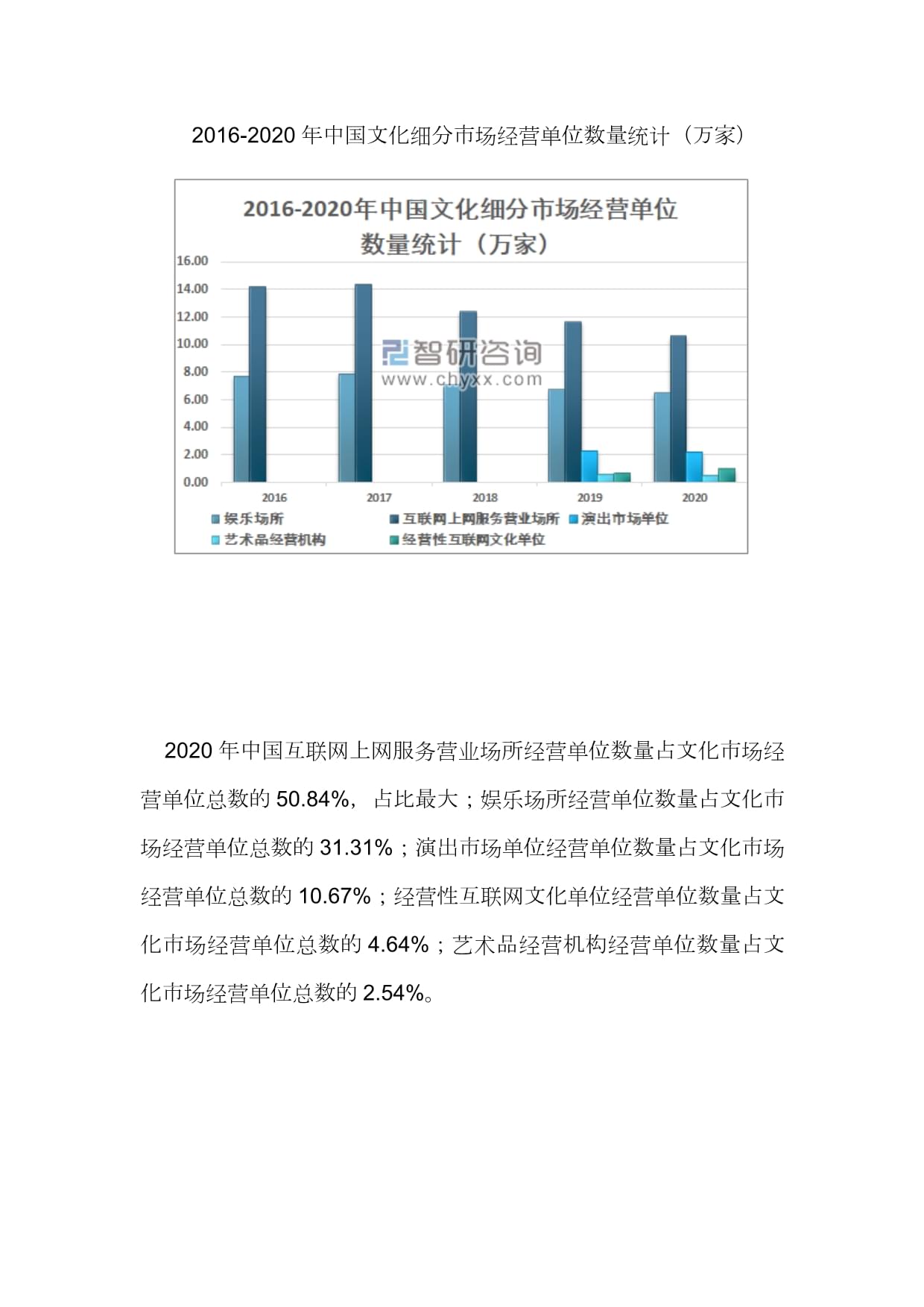 经营性互联网文化单位 驱动中国文化市场增长的核心引擎