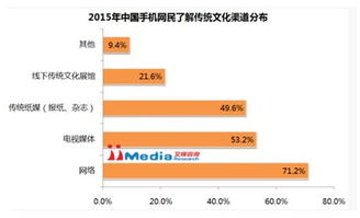 文化复兴梦 灵机文化助推互联网与传统文化创新转型