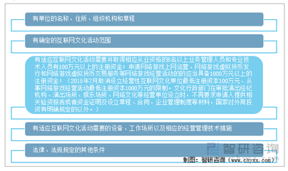 2021年中国经营性互联网文化单位发展态势分析 规模、效益与结构观察